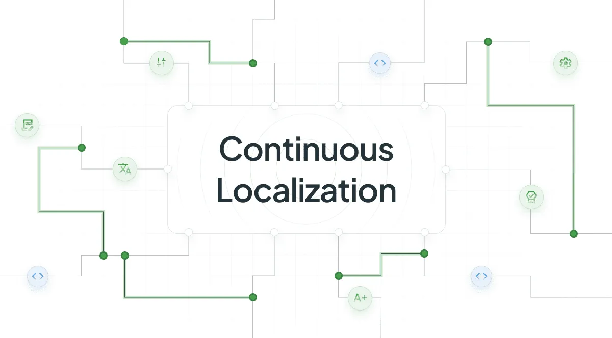 Continuous Localization - Comprehensive Guide
