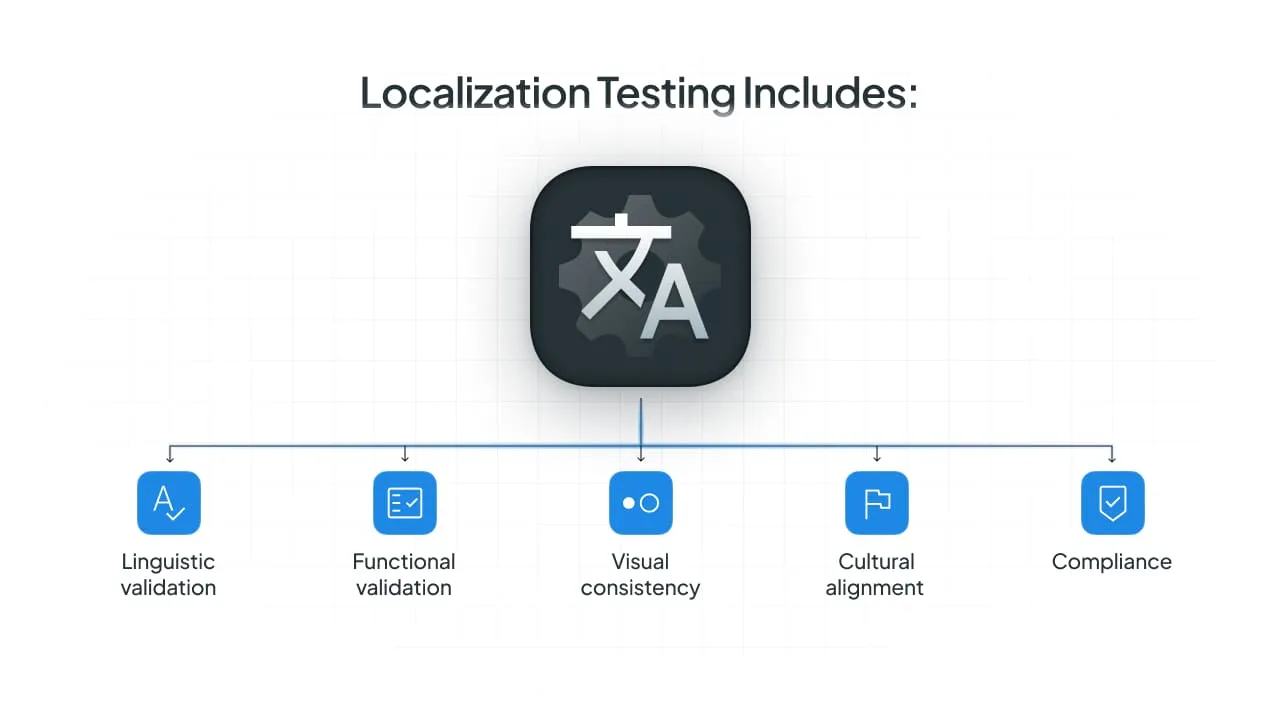Localization Testing Checklist
